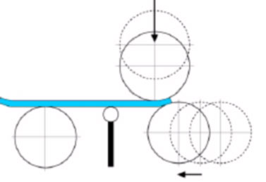 Principio de funcionamiento de la máquina de flexión de tres rodillos